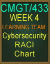 CMGT/433 Cybersecurity RACI Chart